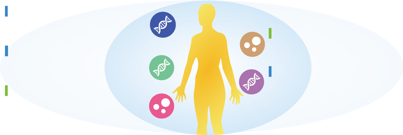 がん遺伝子医療に用いられるがん抑制遺伝子とRNAi治療タンパク