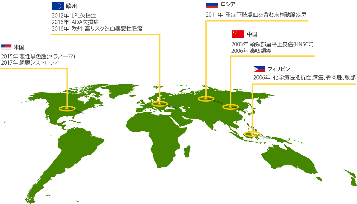 世界で認められている遺伝子治療薬